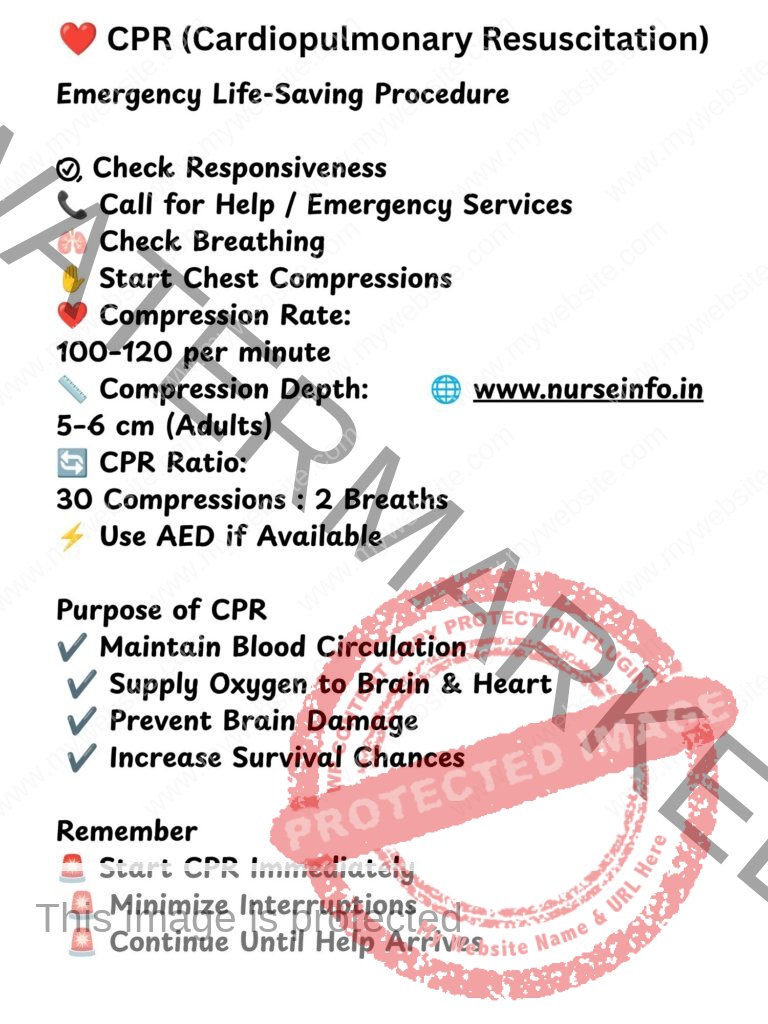 CPR infographic showing adult cardiopulmonary resuscitation steps, compression rate, compression depth, 30:2 ratio, AED use, and life-saving emergency procedure.