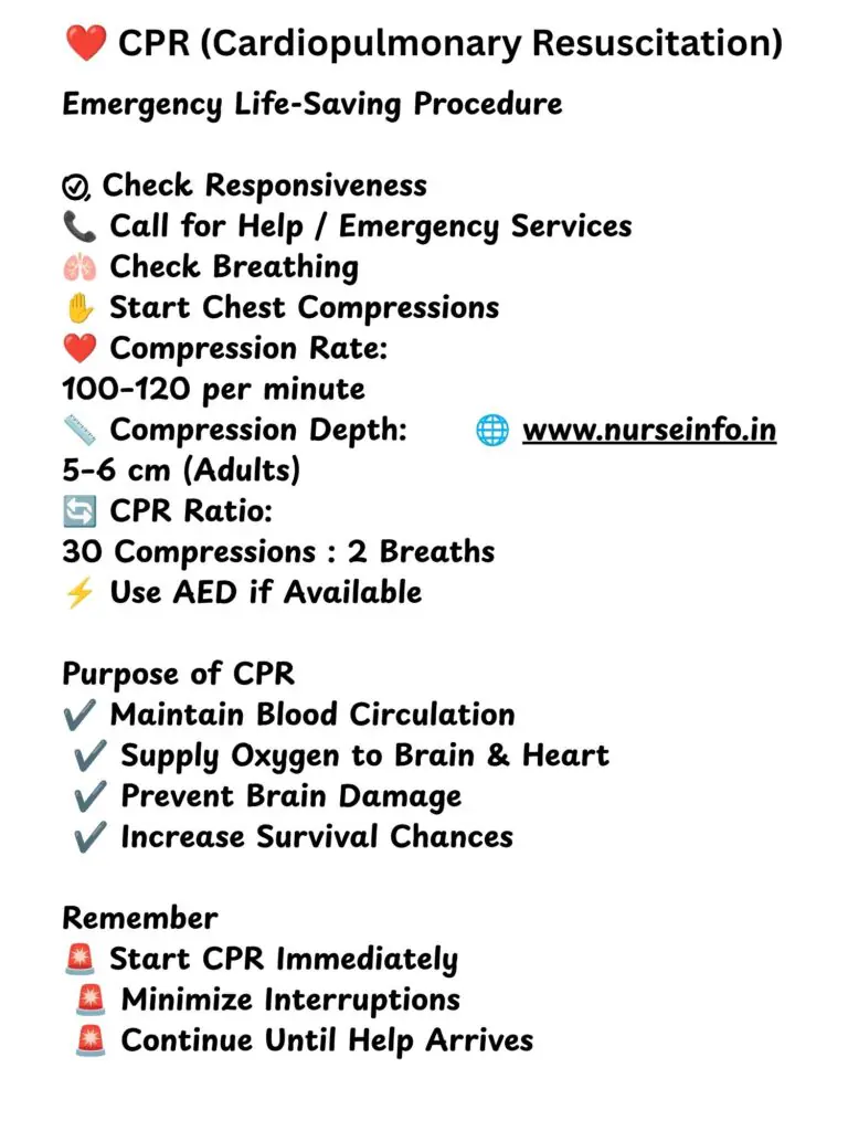 CPR infographic showing adult cardiopulmonary resuscitation steps, compression rate, compression depth, 30:2 ratio, AED use, and life-saving emergency procedure.