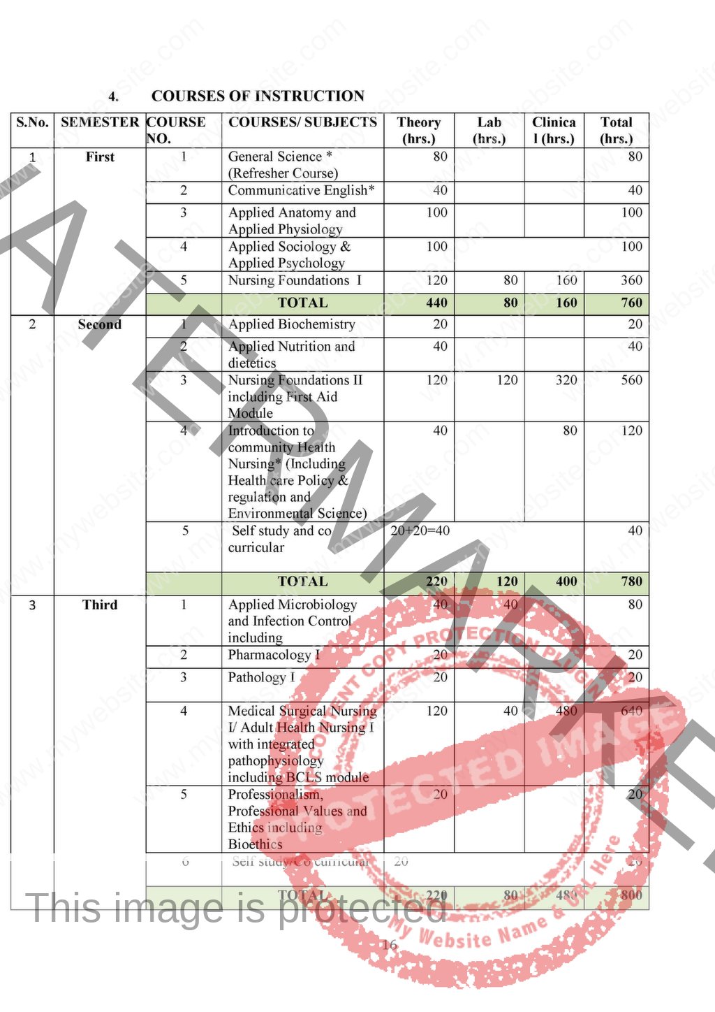 b-sc-nursing-proposed-syllabus-2020-indian-nursing-council-inc