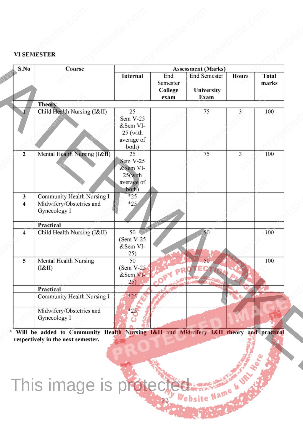 b-sc-nursing-proposed-syllabus-2020-indian-nursing-council-inc