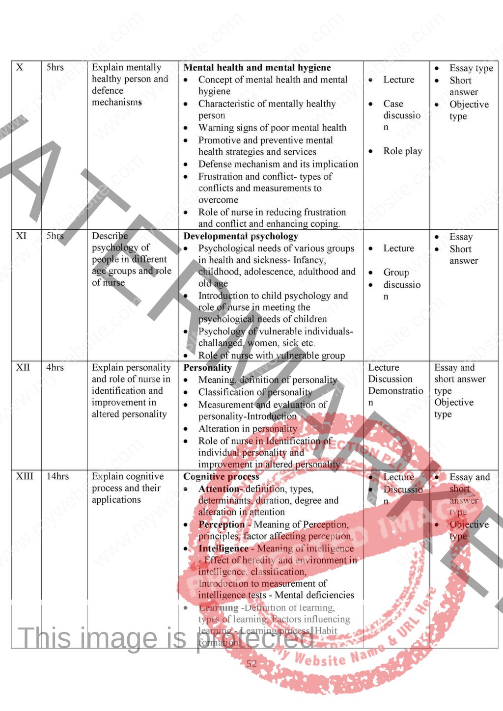 b-sc-nursing-proposed-syllabus-2020-indian-nursing-council-inc