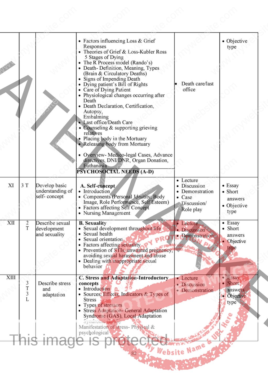 b-sc-nursing-proposed-syllabus-2020-indian-nursing-council-inc