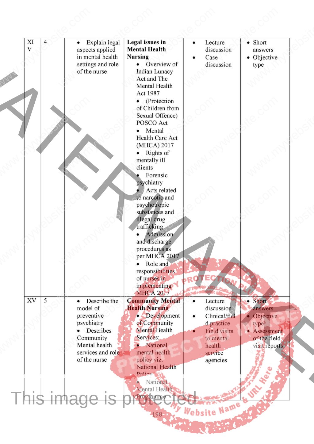 b-sc-nursing-new-syllabus-2020-indian-nursing-council-inc-nurseinfo