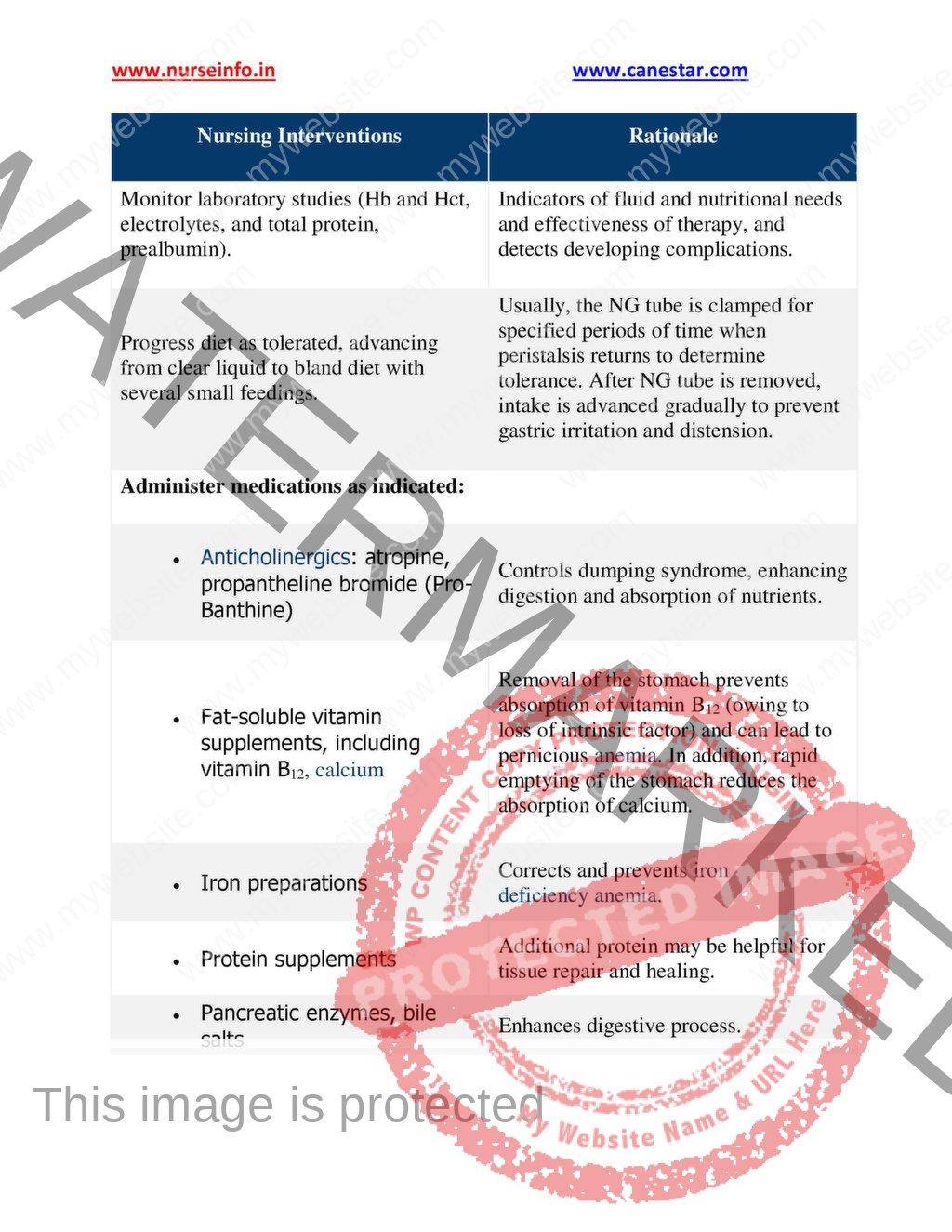 Medical Surgical Nursing – I Notes/Book for MSC FIRST YEAR NURSING (PDF ...