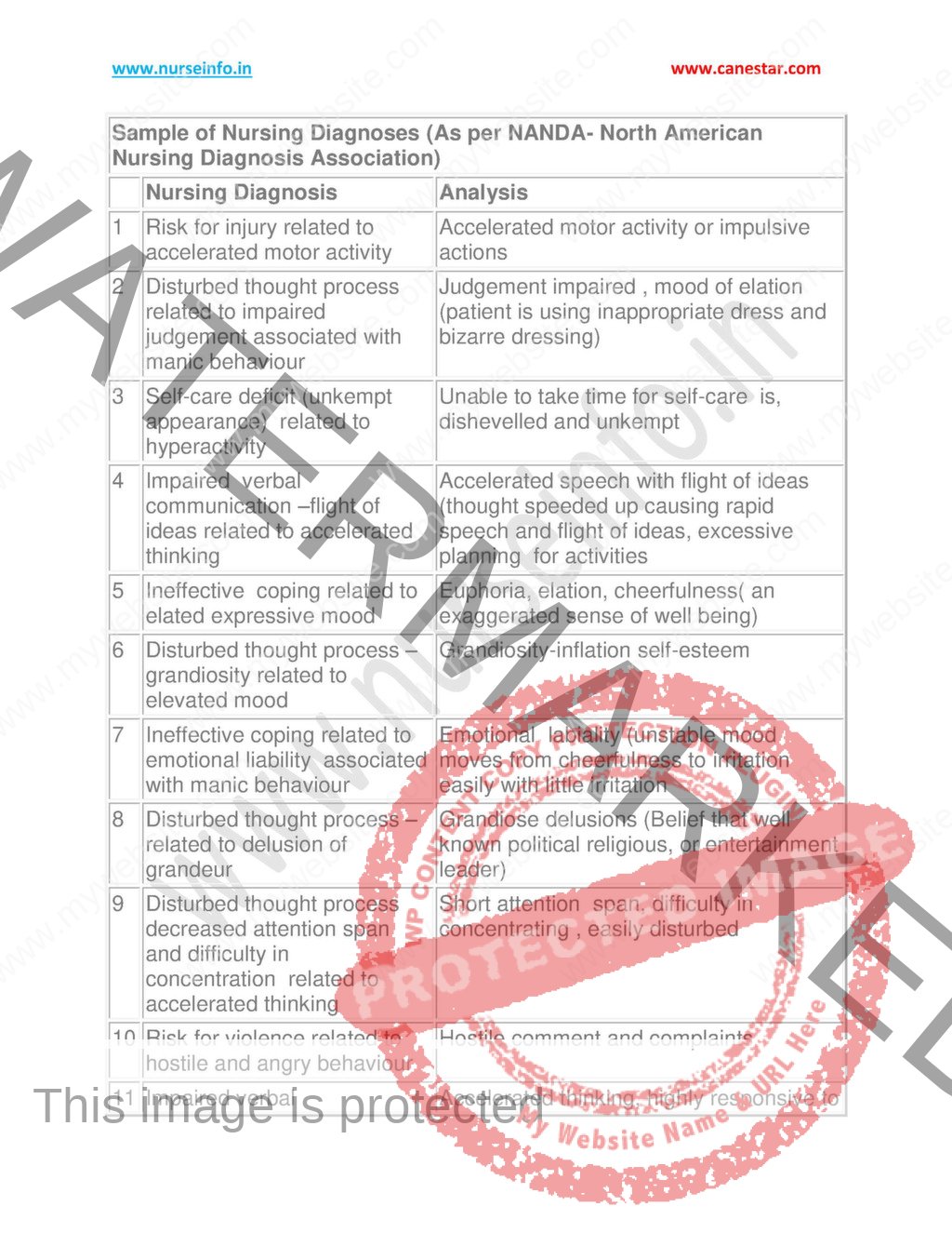 MENTAL HEALTH (PSYCHIATRIC) NURSING NOTES/BOOK - BSC NURSING THIRD YEAR ...