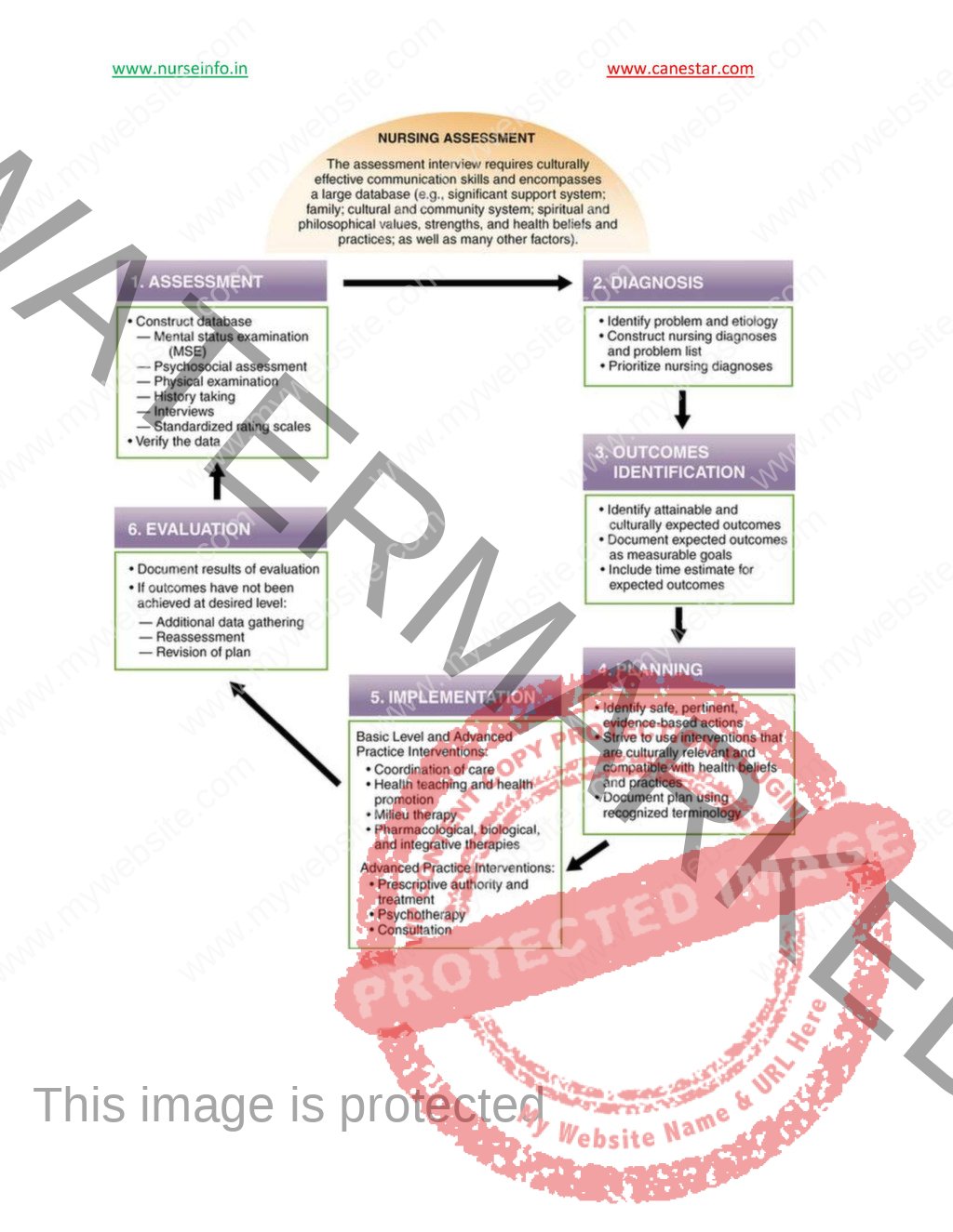 Child (Pediatric) Health Nursing Notes/Book - BSC Nursing Third Year ...