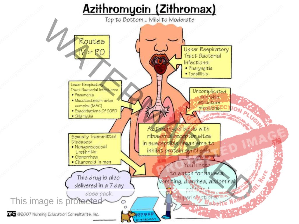 Nursing Mnemonics Book for NCLEX-RN, CRNE AND NMC Examination | nurseinfo