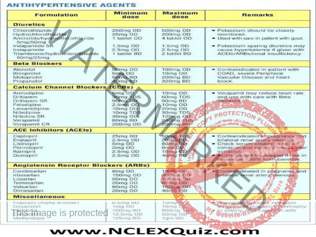 Nursing Mnemonics Book for NCLEX-RN, CRNE AND NMC Examination | nurseinfo