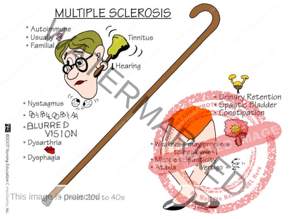 Nursing Mnemonics for NCLEX-RN, CRNE AND NMC Examination | nurseinfo