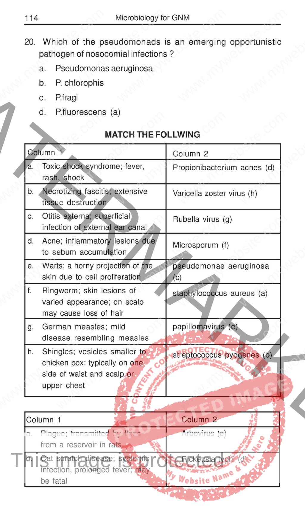 research topics for gnm nursing