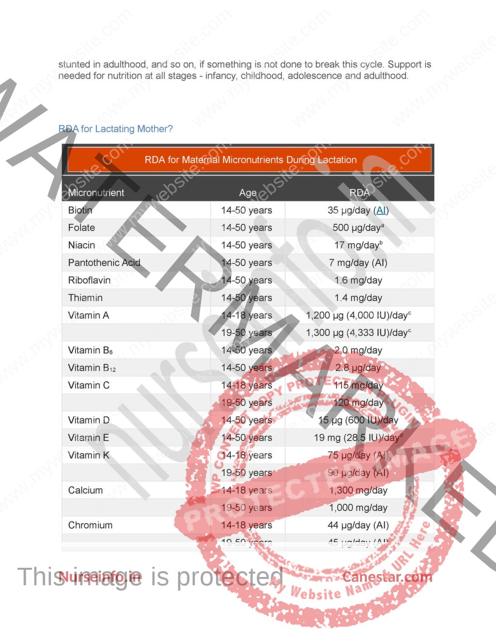 BSC Nursing Nutrition Notes/Book (PDF) - Nurse Info