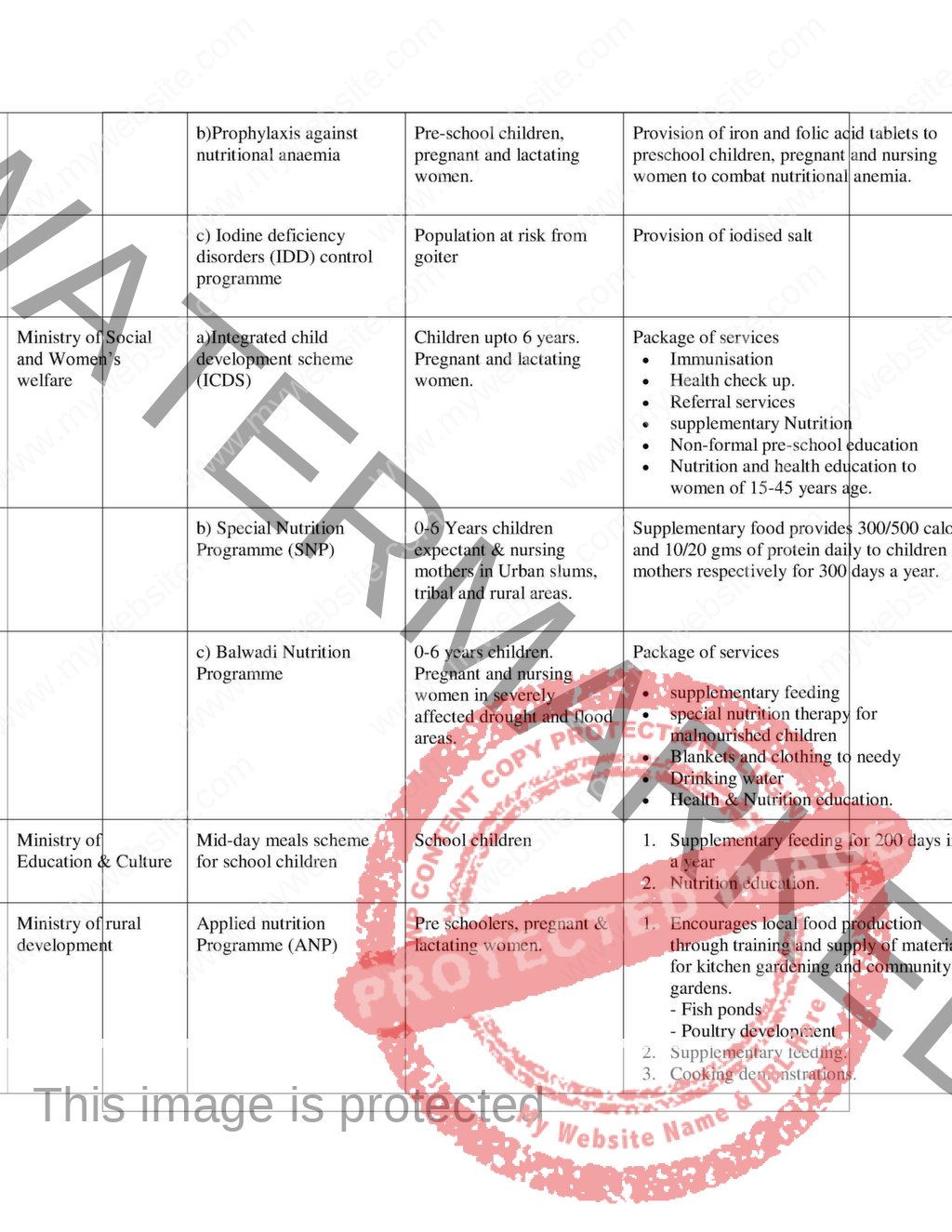 COMMUNITY HEALTH NURSING –II Notes/Book, MSC SECOND YEAR NURSING ...