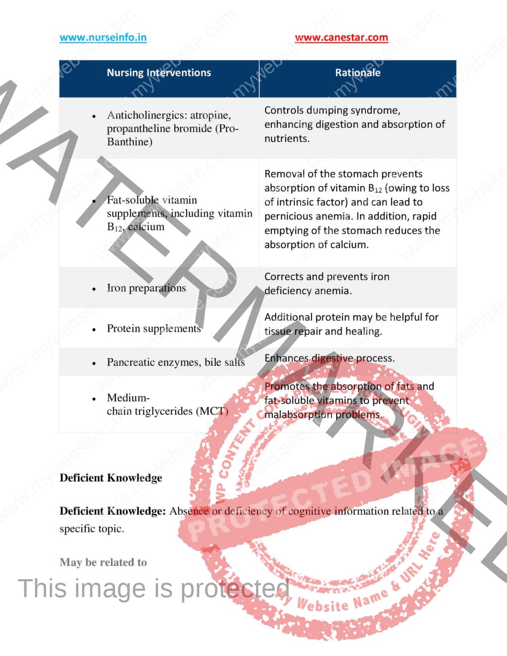 Surgery and Perioperative Care Plan (PDF) | nurseinfo