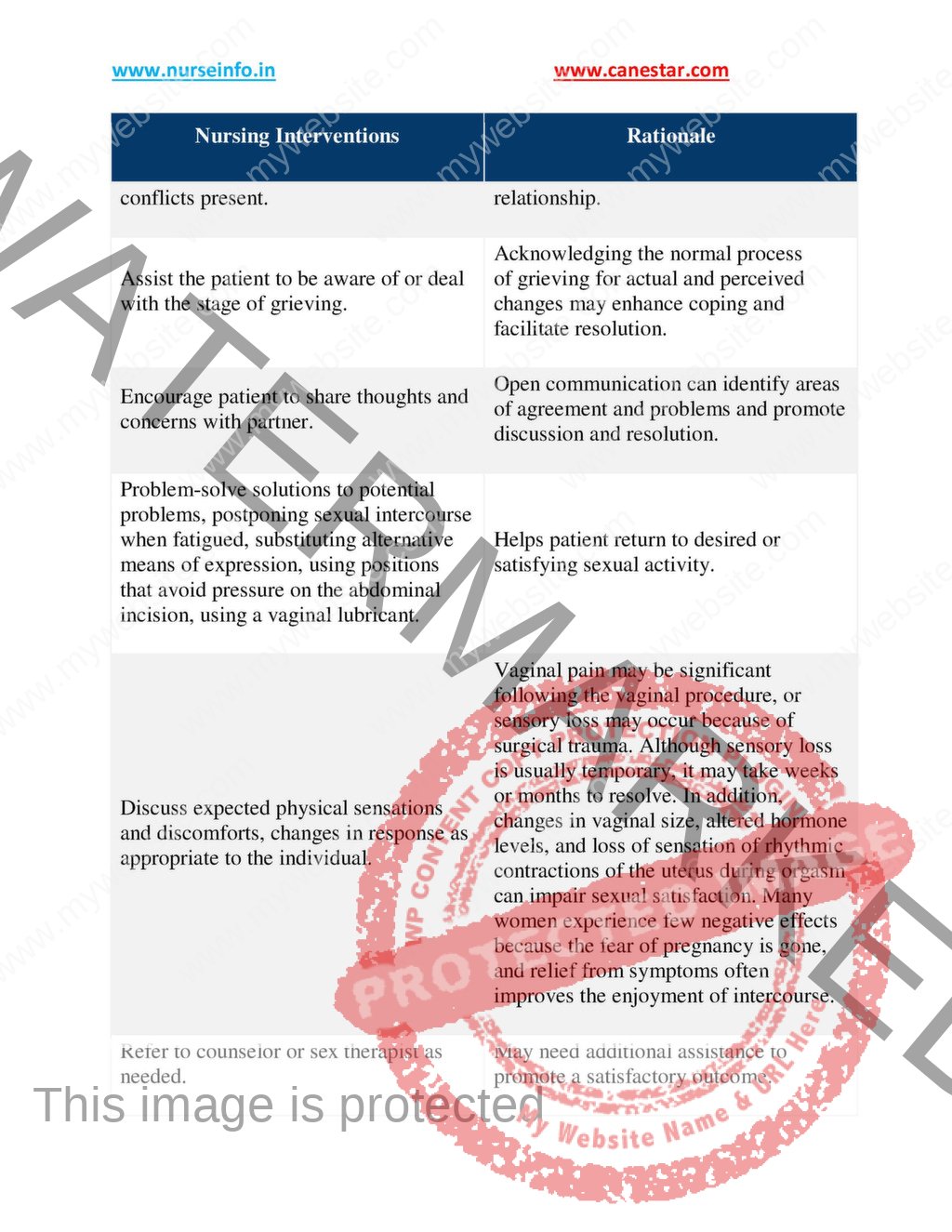 Surgery and Perioperative Care Plan (PDF) | nurseinfo