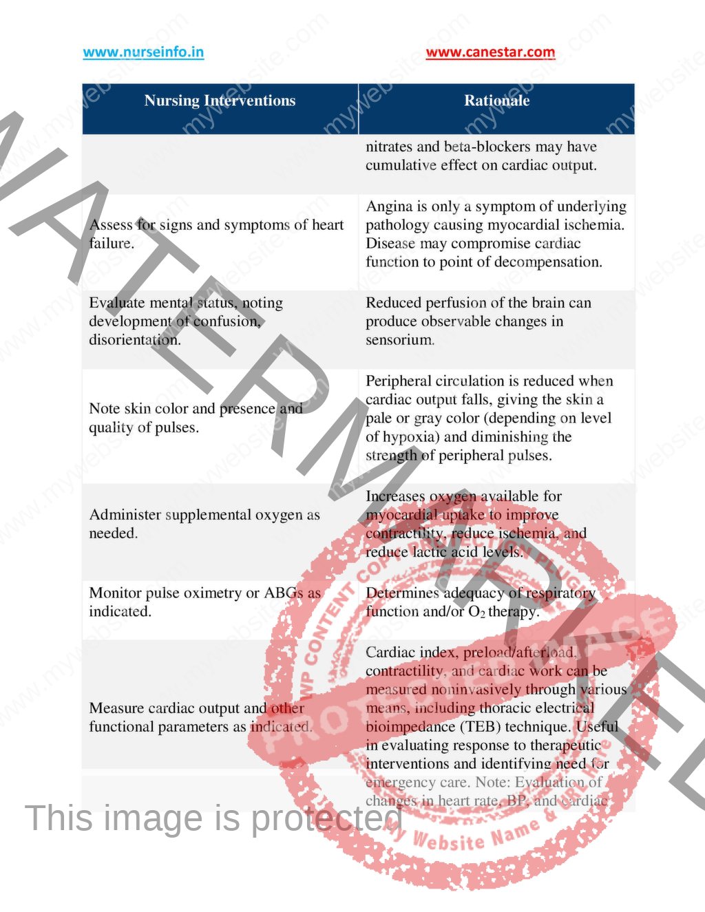 CARDIAC CARE PLANS – NURSING CARE PLAN BOOK (PDF) - Nurse Info