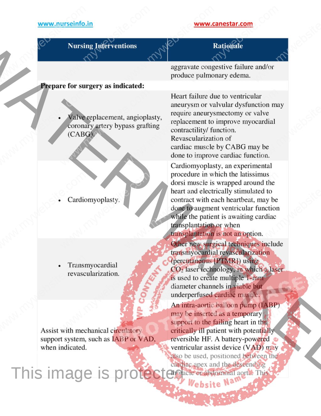 Nursing Care Plan Cardiac Arrhythmia Heart