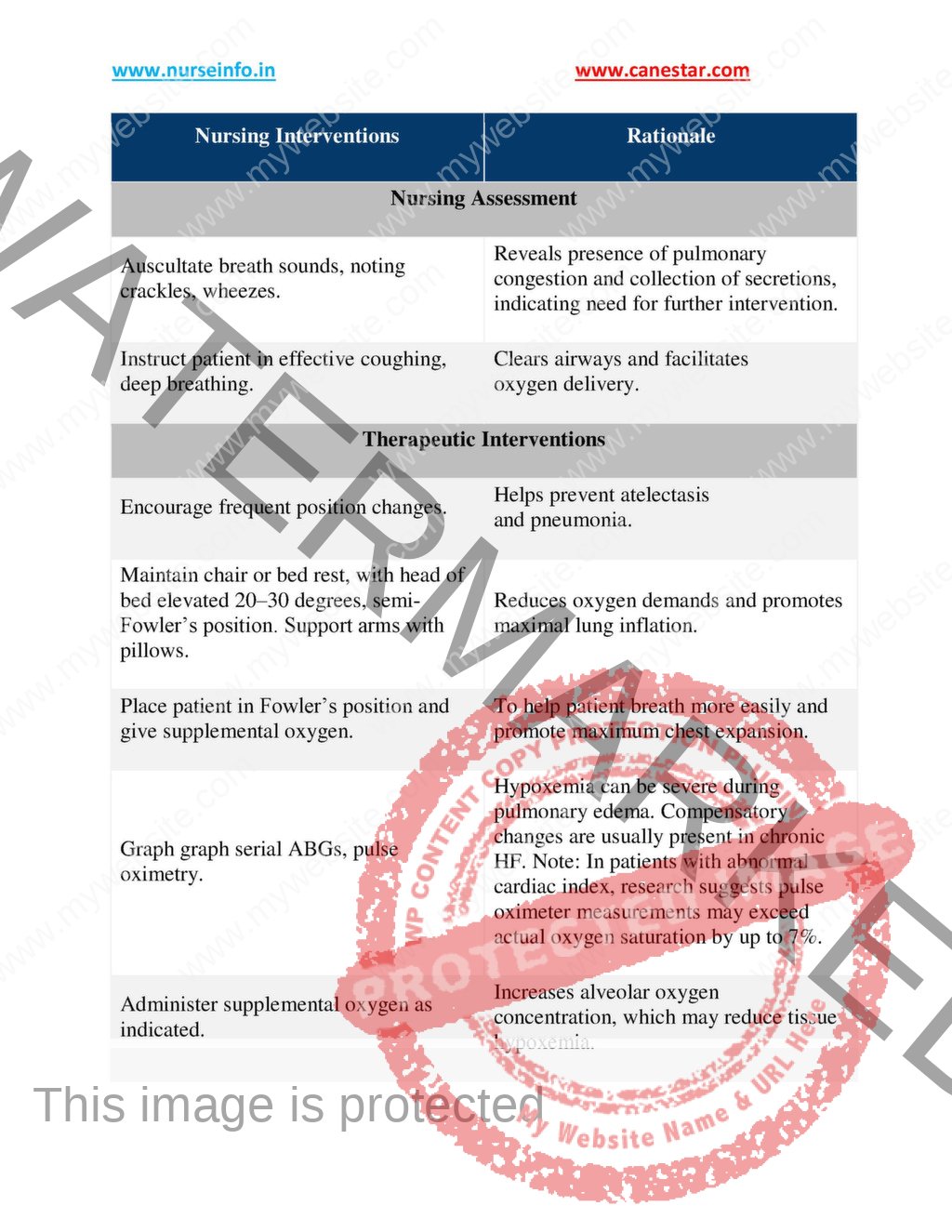 CARDIAC CARE PLANS – NURSING CARE PLAN BOOK (PDF) - Nurse Info