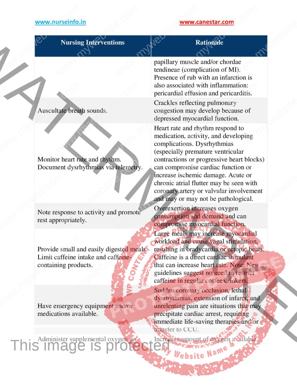 Nursing Care Plan For Cardiac Patient