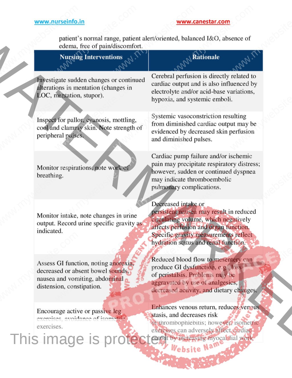 CARDIAC CARE PLANS – NURSING CARE PLAN BOOK (PDF) | Nurseinfo