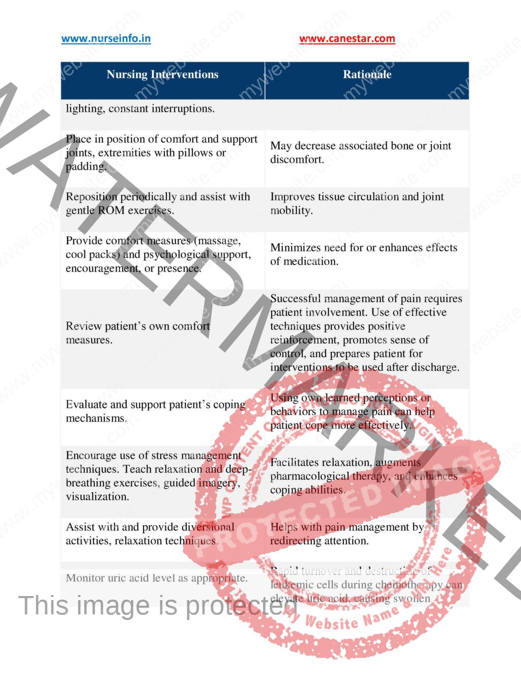 Hematologic, Lymphatic and Infectious Diseases – Nursing Care Plan (PDF ...