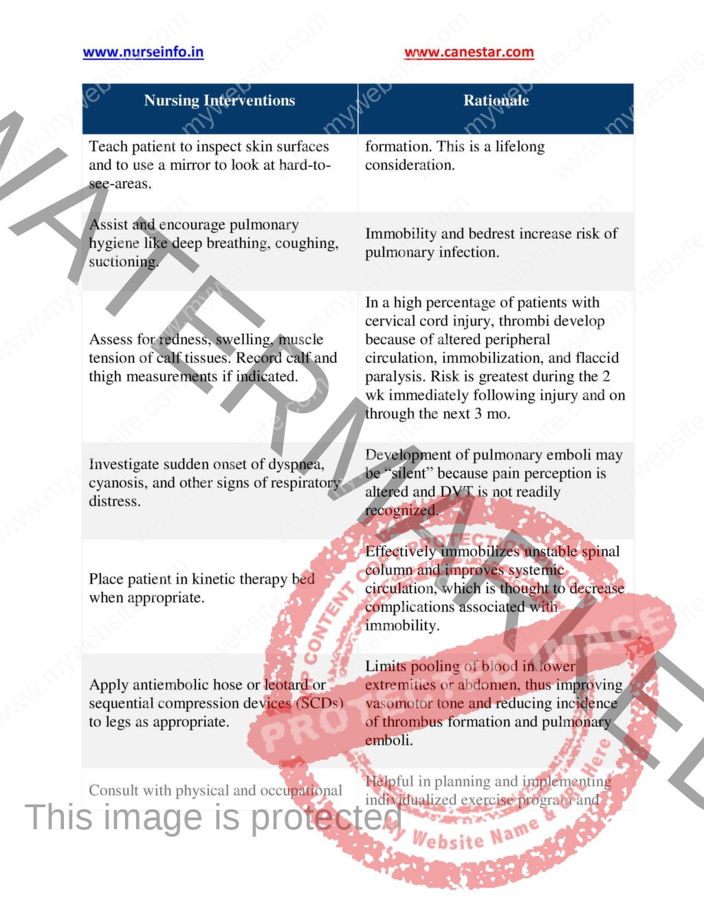 Neurological Nursing Care Plans Book (PDF) | nurseinfo