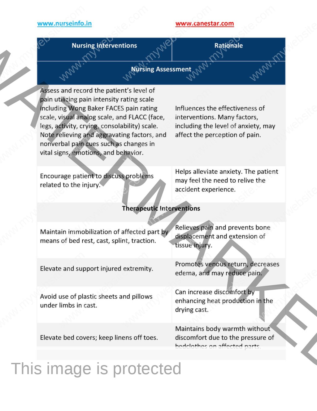 Musculoskeletal Nursing Care Plans (PDF) Book | nurseinfo