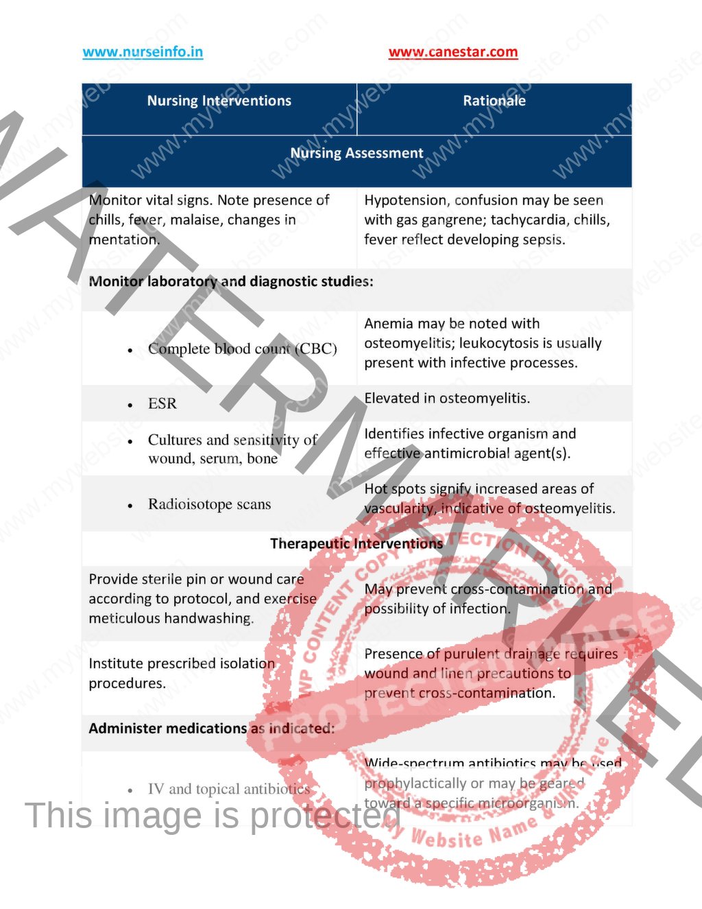 Musculoskeletal Nursing Care Plans (pdf) Book - Nurse Info