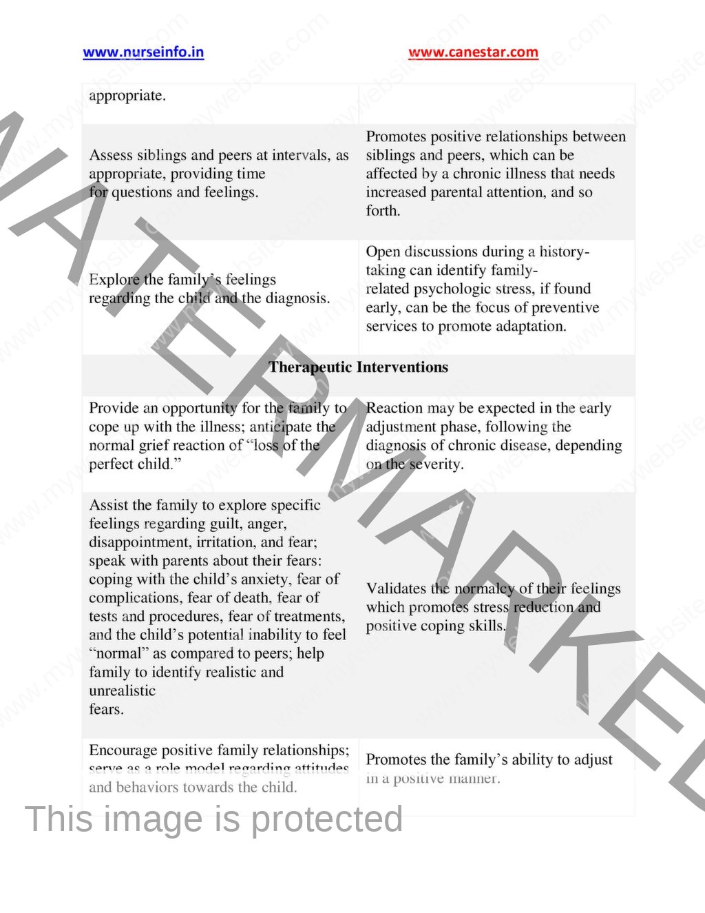 Respiratory Nursing Care Plans (PDF) Book Nurse Info