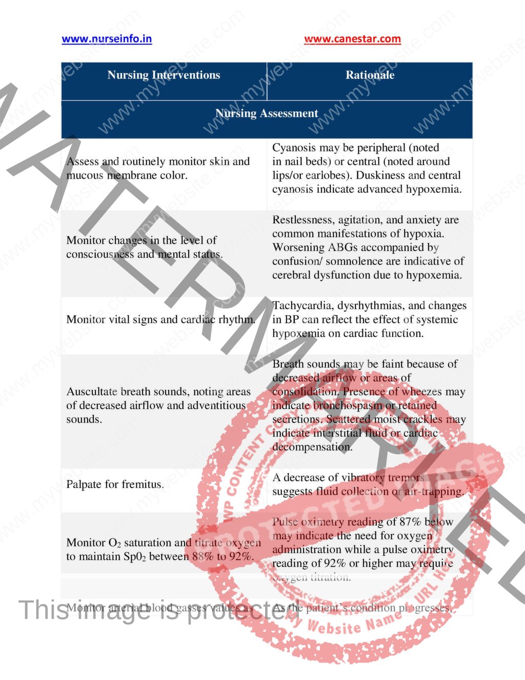 Respiratory Nursing Care Plans (PDF) Book Nurse Info