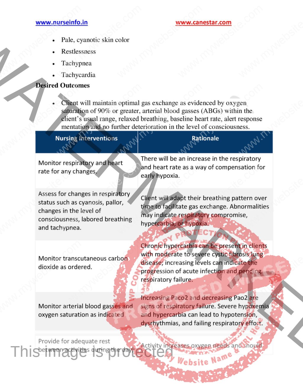 Respiratory Nursing Care Plans (PDF) Book Nurse Info