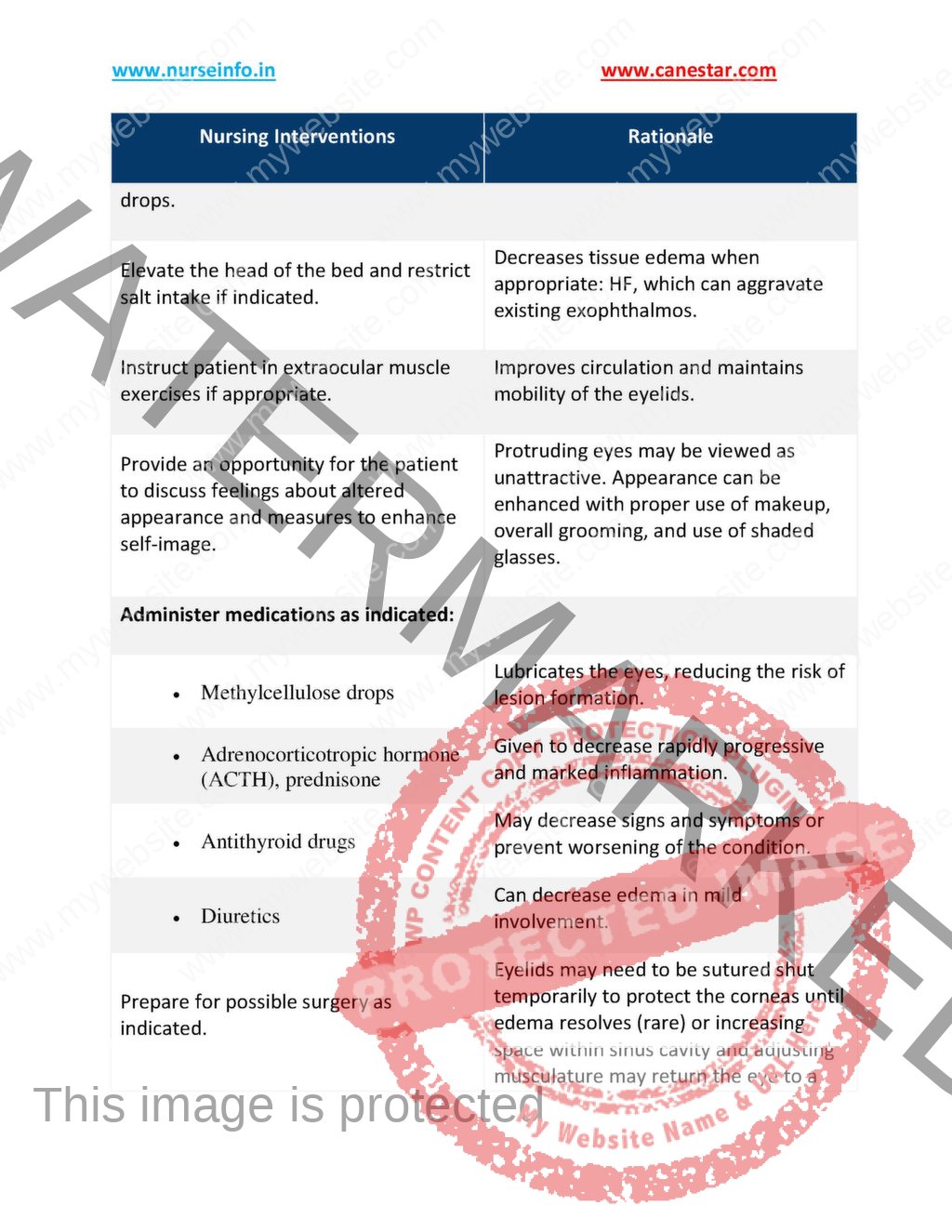 Endocrine and Metabolic Care Plans (PDF) Book | nurseinfo