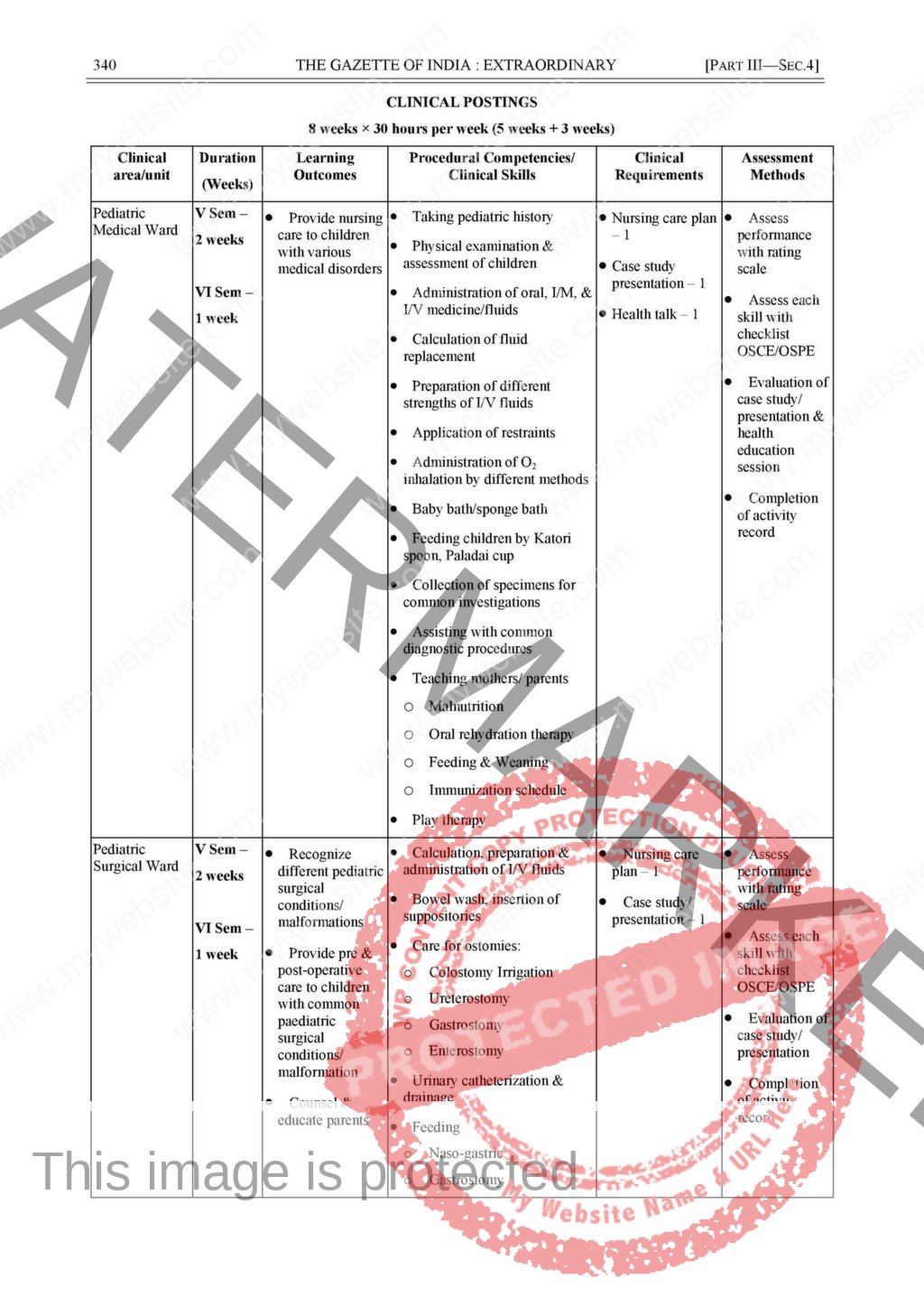 B.Sc., Nursing Revised INC Syllabus 2021 In English As Per Gazette Of ...