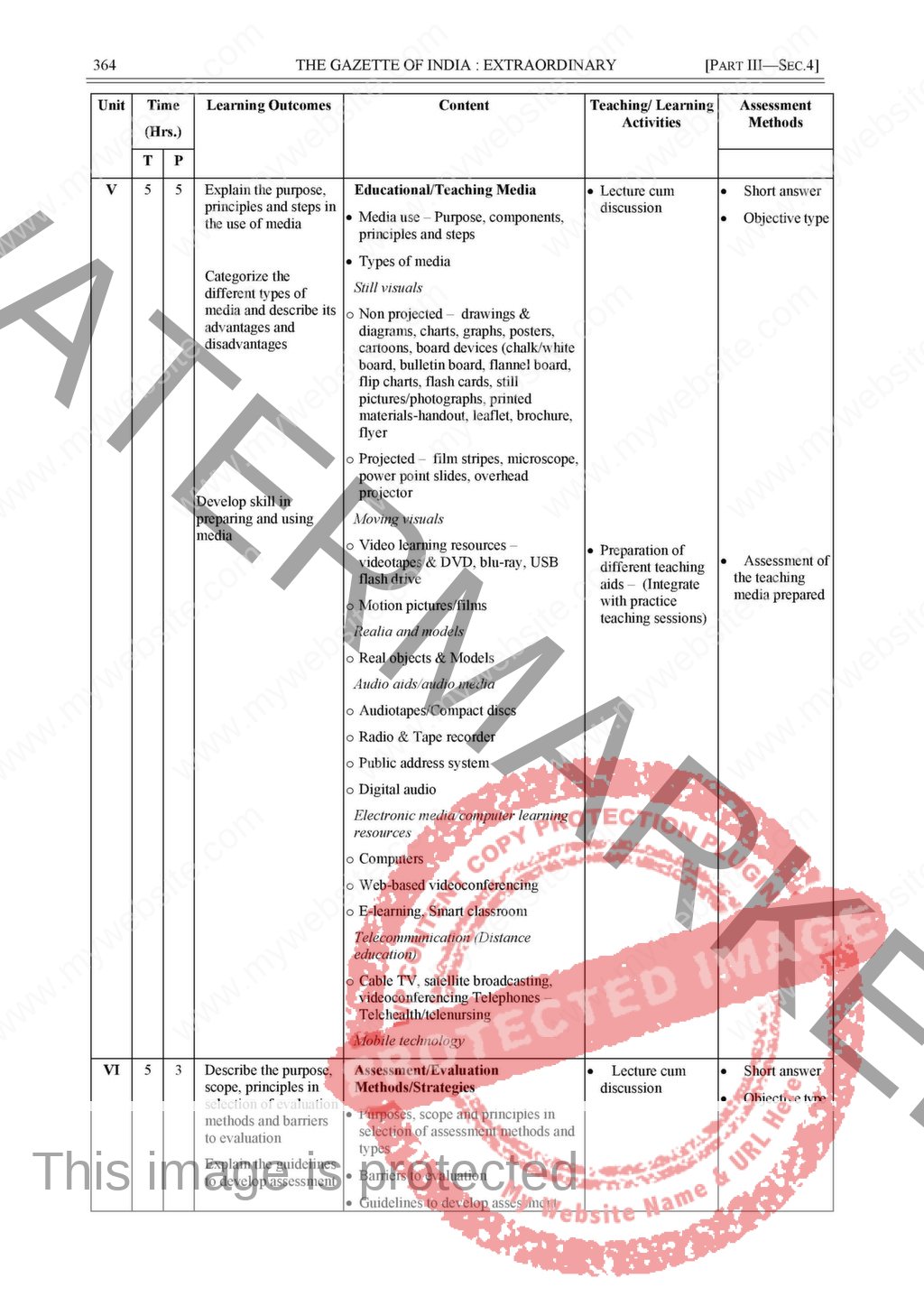 B.Sc., Nursing Revised INC Syllabus 2021 In English As Per Gazette Of ...