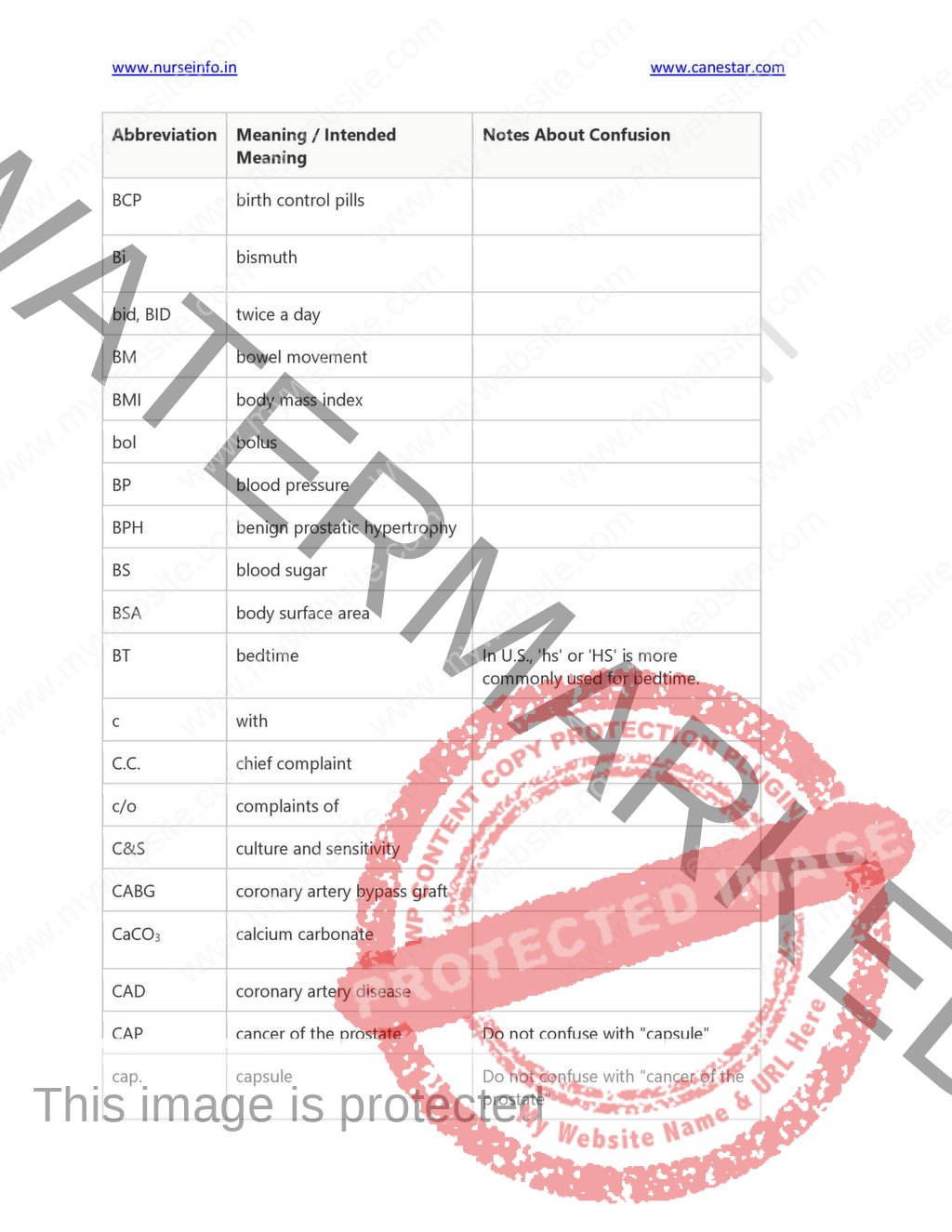 Nurse Info Revised Nursing Foundation – II Notes/Book (Part 2) (PDF ...