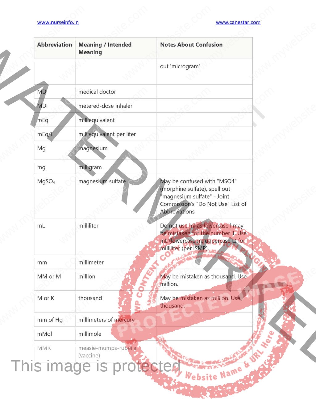 Nurse Info Revised Nursing Foundation – II Notes/Book (Part 2) (PDF ...